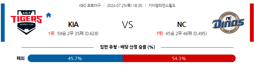 7월 25일 KBO KIA NC 한일야구분석 무료중계 스포츠분석