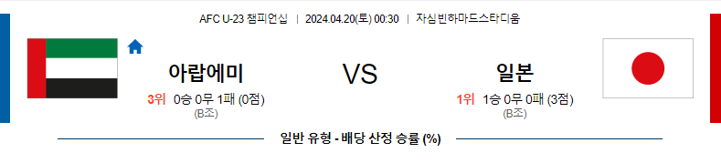 [진짜총판]4월20일 AFC U-23 챔피언십 아랍에미리트 일본 아시아축구분석