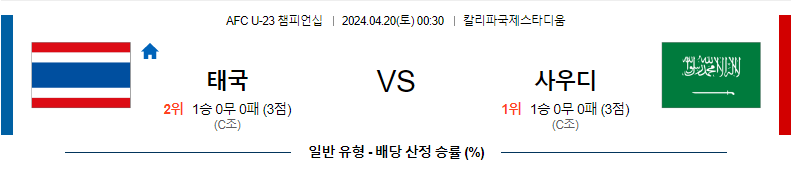 [진짜총판]4월20일 AFC U-23 챔피언십 아랍에미리트 일본 아시아축구분석