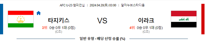 [진짜총판] 4월20일 AFC U-23 챔피언십 타지키스탄 이라크 아시아축구분석