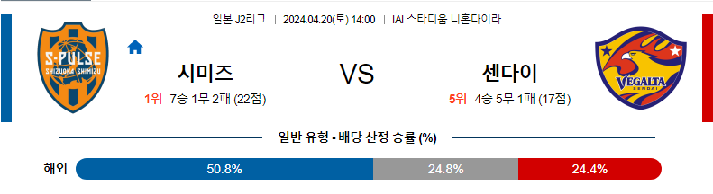 [진짜총판] 4월20일 J2리그 시미즈 센다이 아시아축구분석