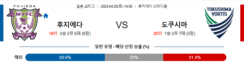 [진짜총판] 4월20일 J2리그  후지에다 도쿠시마 아시아축구분석