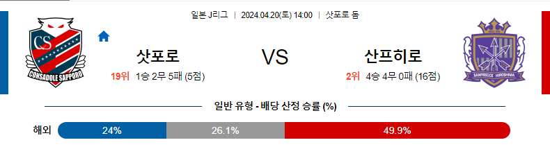 [진짜총판] 4월20일 J리그 삿포로 히로시마 아시아축구분석