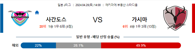 [진짜총판] 4월20일 J리그 사간도스 가시마 아시아축구분석