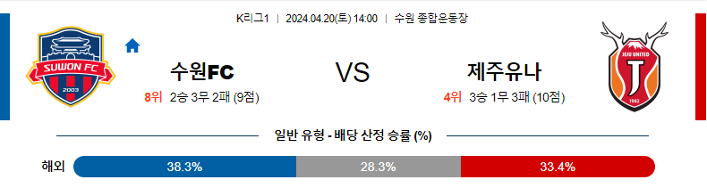 [진짜총판] 4월20일 K리그 수원FC 제주 아시아축구분석