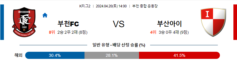 [진짜총판] 4월20일 K리그2 부천 부산 아시아축구분석