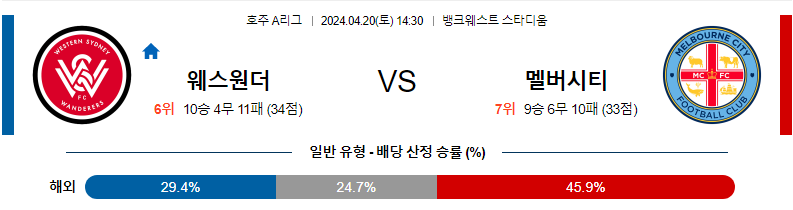 [진짜총판] 4월20일 A리그 웨스턴시드니 멜버른시티 아시아축구분석