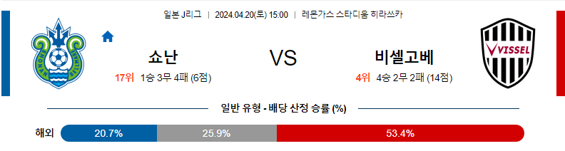 [진짜총판] 4월20일 J리그 쇼난 고베 아시아축구분석