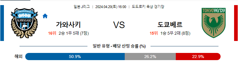 [진짜총판] 4월20일 J리그 가와사키 도쿄베르디 아시아축구분석