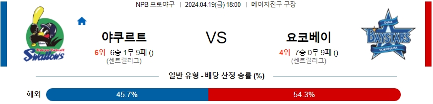 [진짜총판] 4월19일 NPB 야쿠르트 요코하마 야구분석