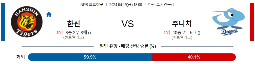 [진짜총판] 4월19일 NPB 한신 주니치 야구분석