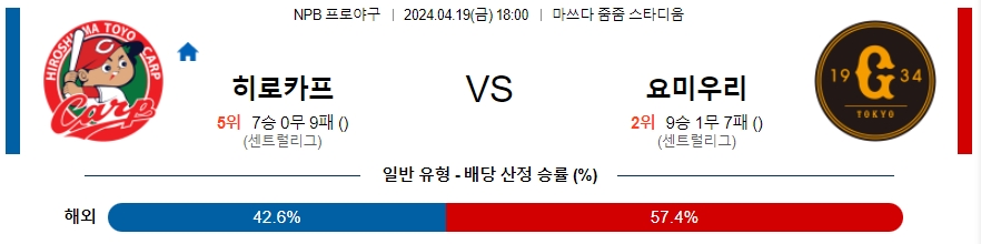 [진짜총판] 4월19일 NPB 히로시마 요미우리 야구분석