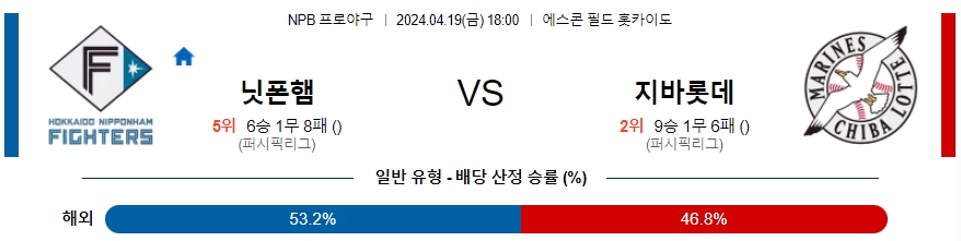 [진짜총판] 4월19일 NPB 니혼햄 치바롯데 야구분석