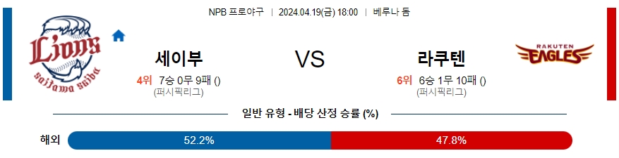 [진짜총판] 4월19일 NPB 세이부 라쿠텐 야구분석