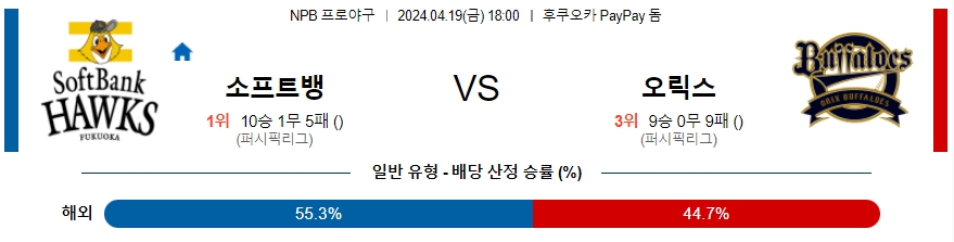 [진짜총판] - 4월19일 NPB 소프트뱅크 오릭스 야구분석