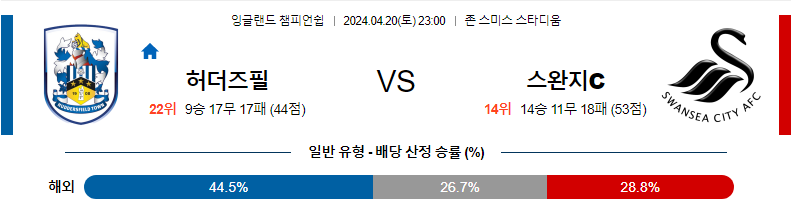 [진짜총판] 4월20일 챔피언쉽 허더즈필드 스완지 해외축구분석