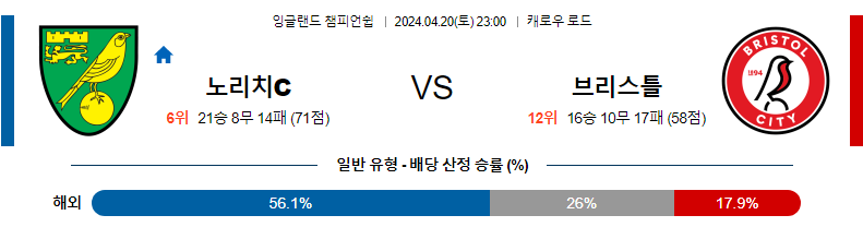 [진짜총판] 4월20일 챔피언쉽 노리치 브리스톨 해외축구분석