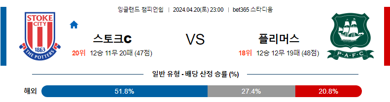 [진짜총판] 4월20일 챔피언쉽 스토크 플리머스 해외축구분석