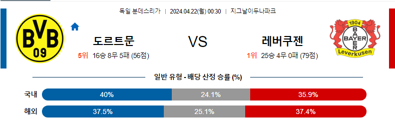 [진짜총판] 4월22일 분데스리가 도르트문트 레버쿠젠 축구분석