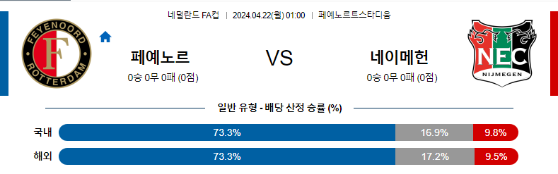 [진짜총판] 4월22일 네덜란드FA컵 페예노르트 네이메헌 축구분석