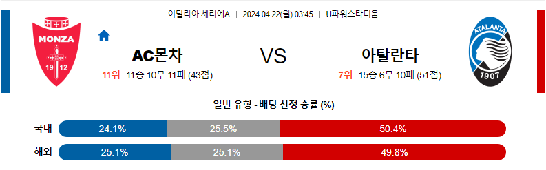 [진짜총판] 4월22일 세리에A 몬차 아탈란타 축구분석