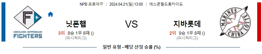 [진짜총판] 4월21일 NPB 니혼햄 치바롯데 야구분석