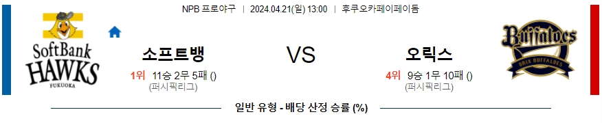 [진짜총판] 4월21일 NPB 소프트뱅크 오릭스 야구분석