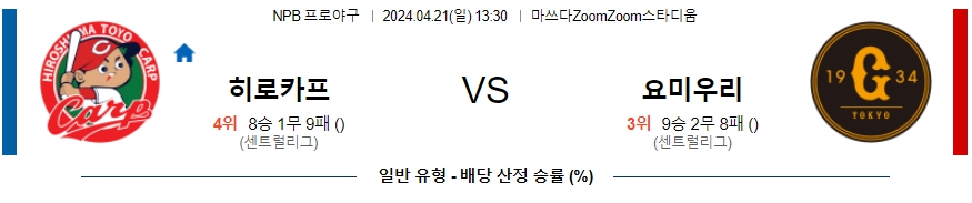 [진짜총판] 4월21일 NPB 히로시마 요미우리 야구분석