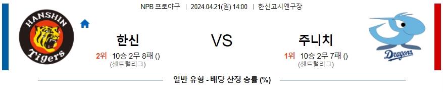 [진짜총판] 4월21일 NPB 한신 주니치 야구분석