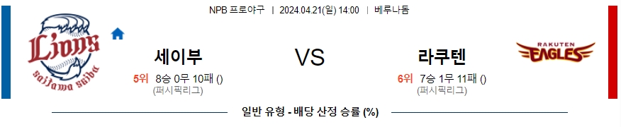 [진짜총판] 4월21일 NPB 세이부 라쿠텐 야구분석