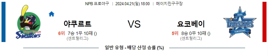 [진짜총판] 4월21일 NPB 야쿠르트 요코하마 야구분석