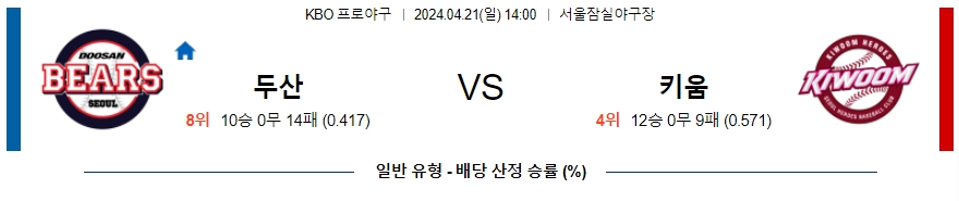 [진짜총판] 4월21일 KBO 두산 키움 야구분석