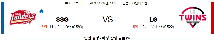 [진짜총판] 4월21일 KBO SSG 엘지 야구분석