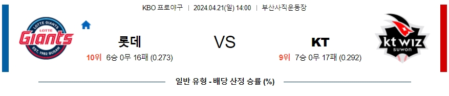 [진짜총판] 4월21일 KBO 롯데 KT 야구분석