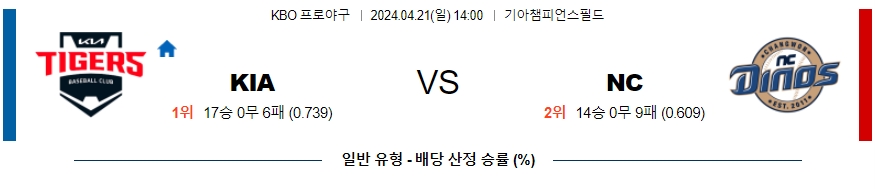 [진짜총판] 4월21일 KBO 기아 NC 야구분석