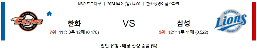 [진짜총판] 4월21일 KBO 한화 삼성 야구분석