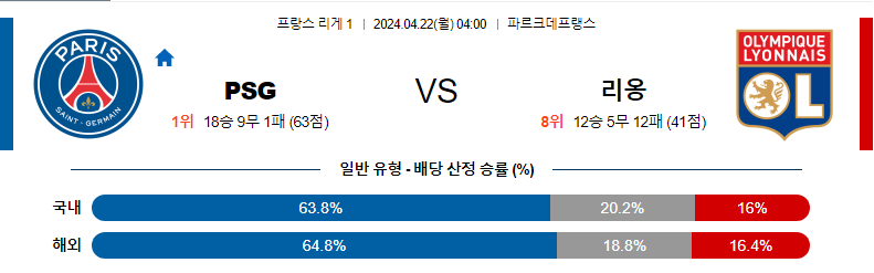 [진짜총판] 4월22일 리그앙 파리생제르맹 리옹 축구분석