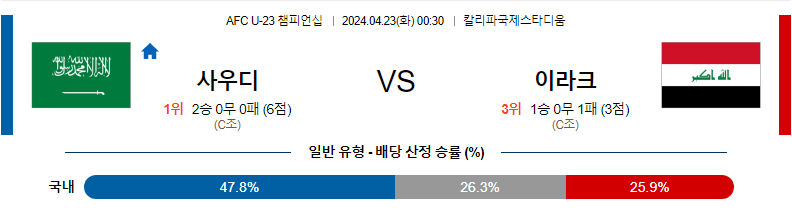 [진짜총판] 4월23일 AFC U-23 챔피언십 사우디 이라크 축구분석