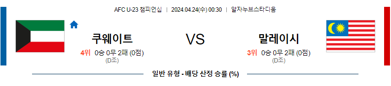 [진짜총판] 4월23일 AFC U-23 챔피언십 쿠웨이트 말레이시아 축구분석