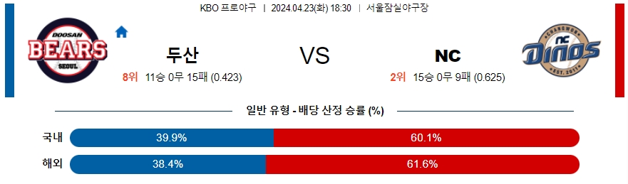 [진짜총판] 4월23일 KBO 두산 NC 야구분석