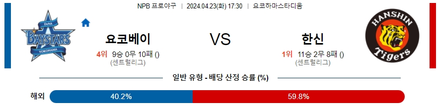 [진짜총판] 4월23일 NPB 요코하마 한신 야구분석