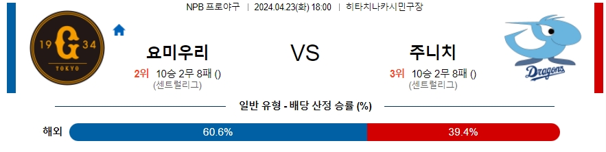 [진짜총판] 4월23일 NPB 요미우리 주니치 야구분석