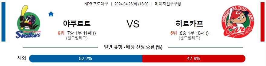 [진짜총판] 4월23일 NPB 야쿠르트 히로시마 야구분석