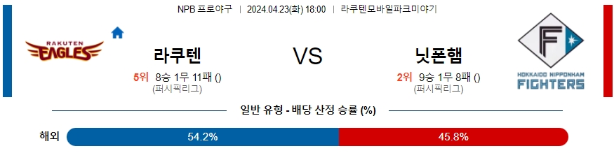 [진짜총판] 4월23일 NPB 라쿠텐 니혼햄 야구분석