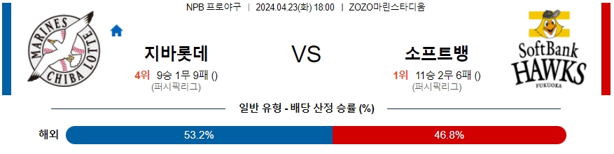 [진짜총판] 4월23일 NPB 치바롯데 소프트뱅크 야구분석