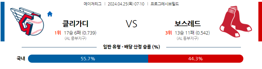 [진짜총판] 4월25일 MLB 클리블랜드 보스턴 야구분석