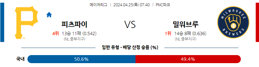 [진짜총판] 4월25일 MLB 피츠버그 밀워키 야구분석