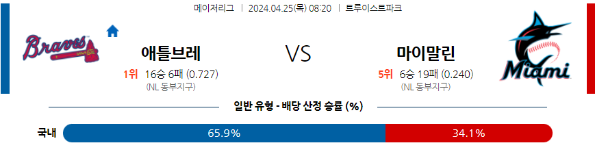 [진짜총판] 4월25일 MLB 애틀랜타 마이애미 야구분석