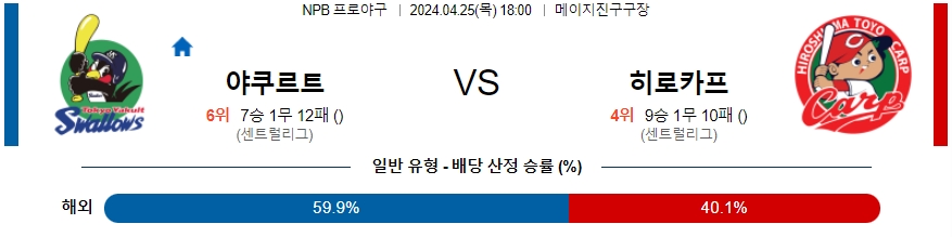 [진짜총판] 4월25일 NPB 야쿠르트 히로시마 야구분석