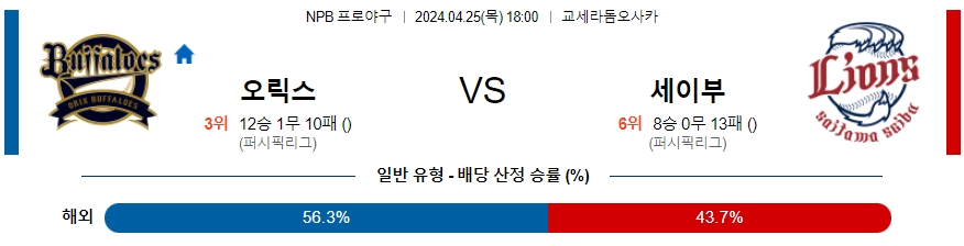 [진짜총판] 4월25일 NPB 오릭스 세이부 야구분석